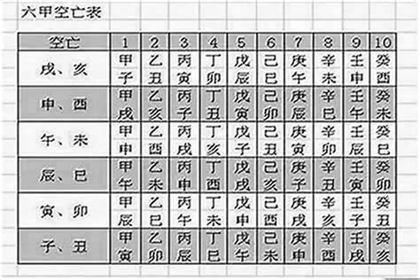 空亡祭改|八字命局中的“空亡”對人一生的影響